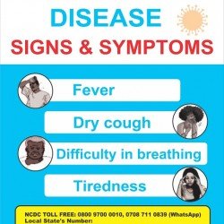 CORONA SIGNS AND SYMPTOMS (FOAM BOARD)